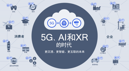 5G、AI與XR融合 高通侯明娟眼中的智能互聯(lián)未來