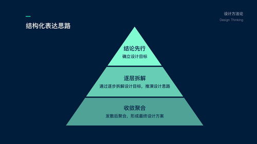 Tog項目設計提案技巧 項目策劃與高效公關服務