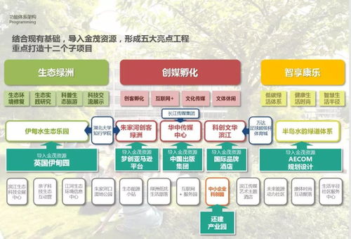 2016 AECOM景觀規劃、城市設計與旅游規劃新案例解析 項目策劃與公關服務的整合之道