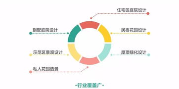 月入4萬提成揭秘 庭院設計行業的項目策劃與公關服務真這么吃香？