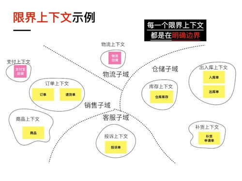 可視化與遺留系統(tǒng)的微服務改造 計算機網(wǎng)絡系統(tǒng)工程服務的新視角
