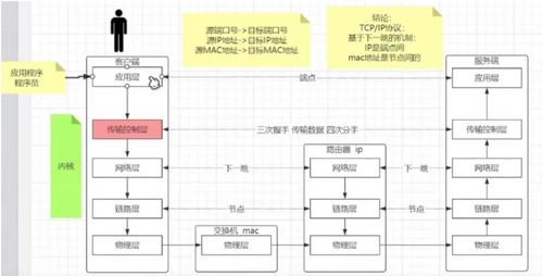 計算機網(wǎng)絡系統(tǒng)工程服務 構建數(shù)字時代的核心動脈